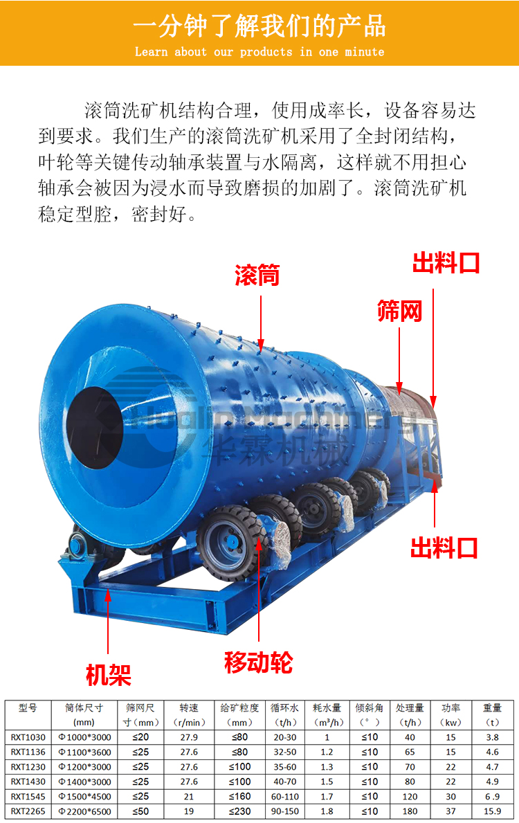 滚筒洗矿机_05.jpg 滚筒洗矿机_05.jpg