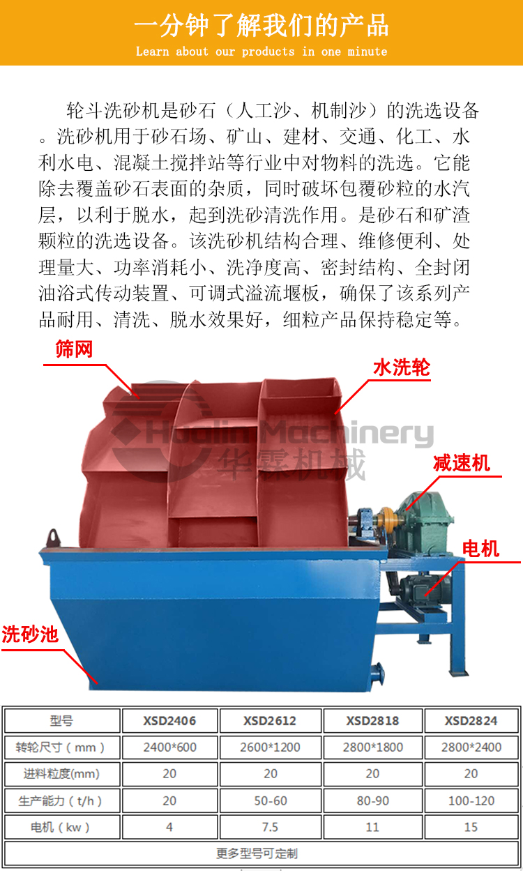 轮斗洗砂机_05.jpg 轮斗洗砂机_05.jpg
